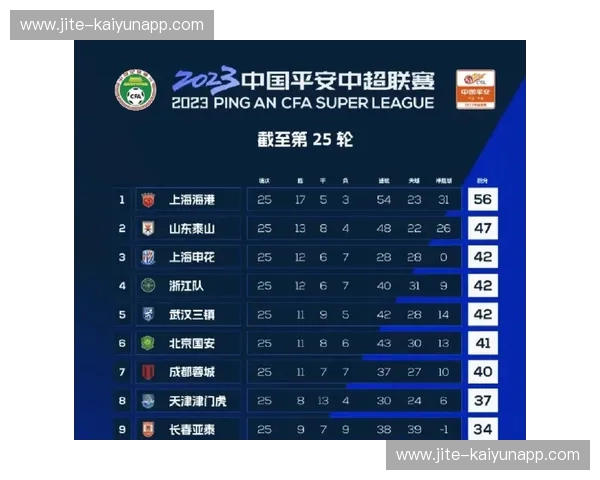 K联赛赛程全攻略：不只是时间表，更是每一场热血记忆